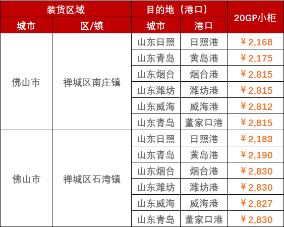2023年2月28日~3月5日广东拉萨至山东各港口，门到港内贸海运运费报价