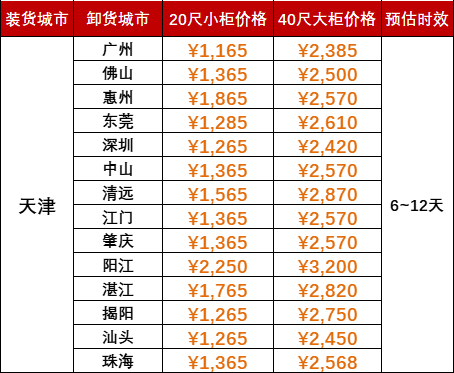 限时优惠1000海运费，2024年5月天津到广东各城市内贸海运价值