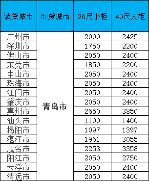 海运价值一览表|11月通辽线·限时特惠！闽粤桂三地揽货，柜量有限！