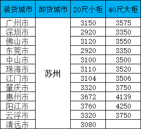 海运价值一览表|11月广东至信阳集装箱海运直达专线，全省多城覆盖，报价通明，时效不变！