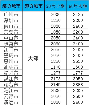 海运价值一览表|广东-天津双向海运报价一览，20/40尺柜价值全公开