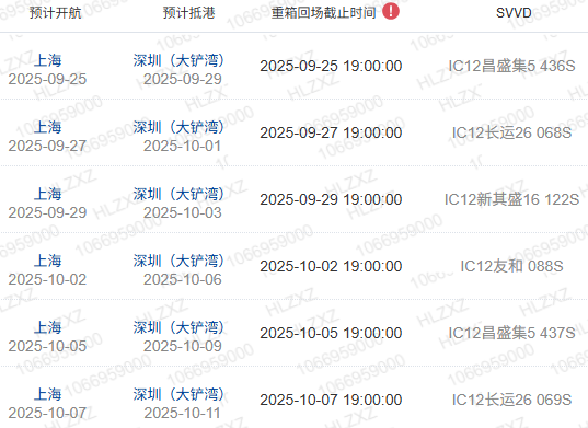 什么是船期、船名/航次、航路？