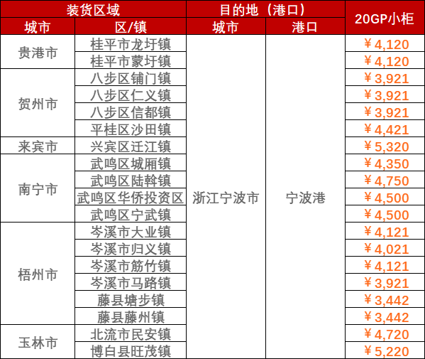 广西到浙江孝感海运价值